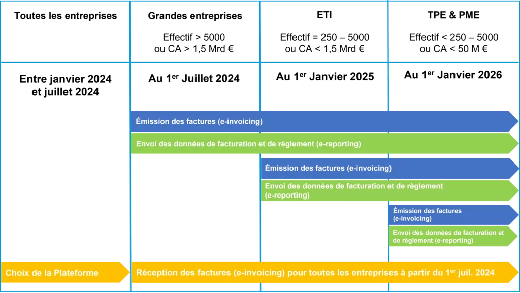 Calendrier Facture Electronique 1