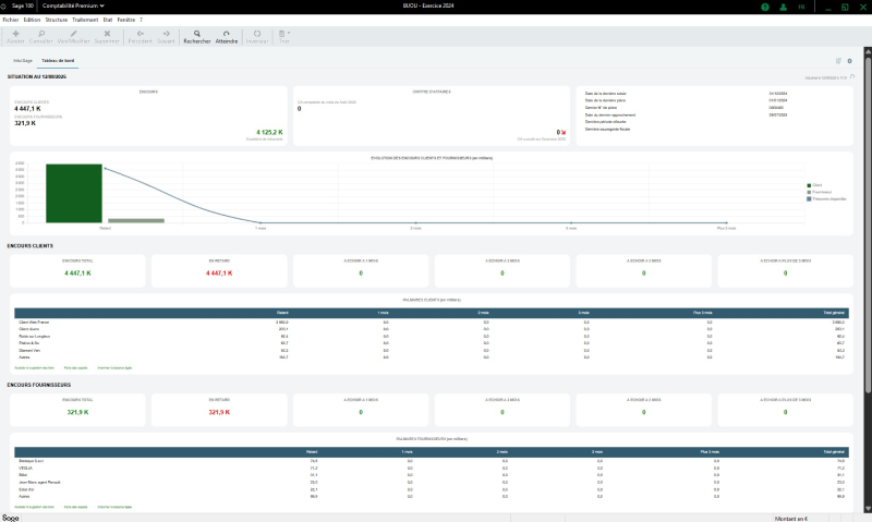 Tableau de bord financier avec graphiques