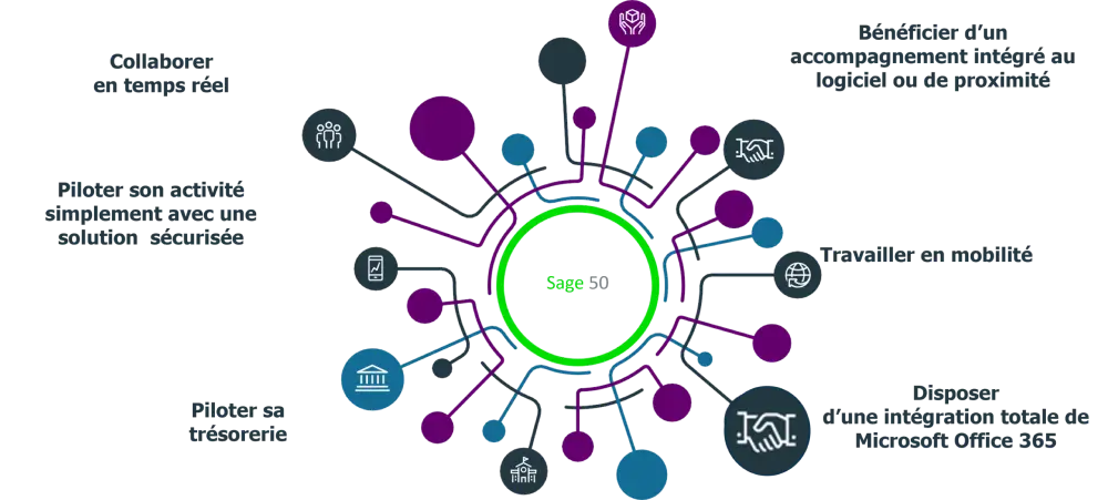diagramme pour explorer les connections